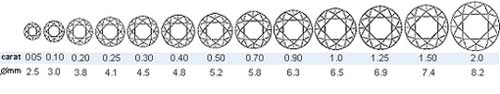 Carat Size Chart