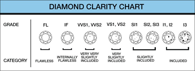 Diamond Clarity Diagram