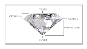 Diamond Cut Grade
