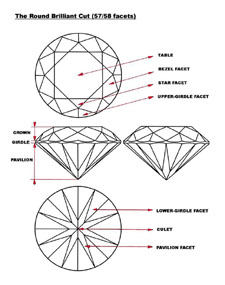 Diamond Cut diagram