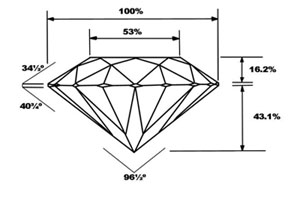 Symmetrical Grade